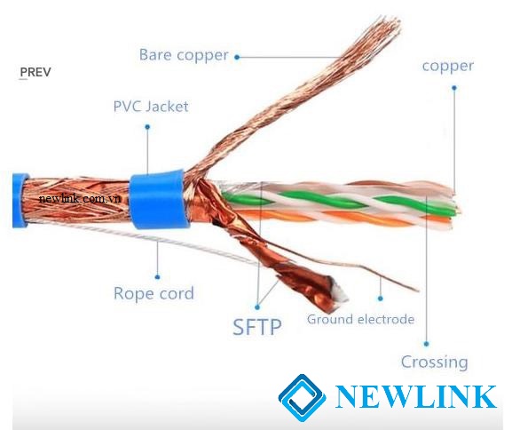 Cáp mạng Cat7 SFTP cao cấp